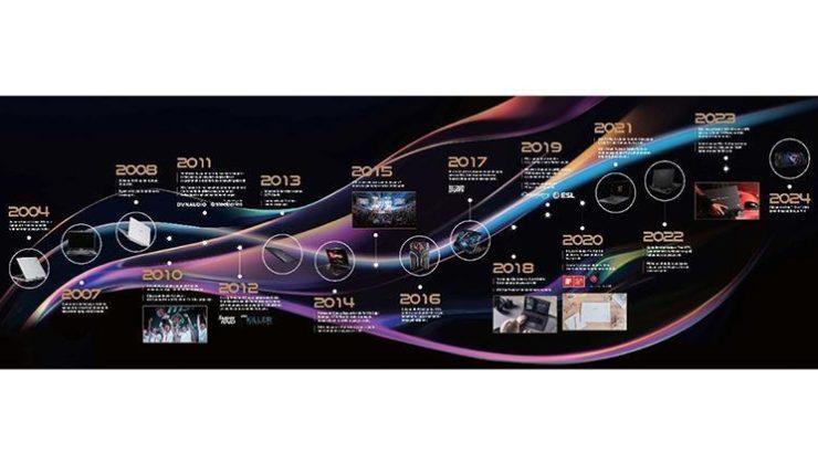 Laptop üretiminin 20. yılına özel etkinlik